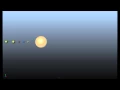 Planets Orbiting the Sun