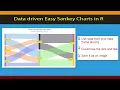 R Beginners guide - Sankey diagram from your own datasets Code Included