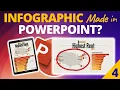 How to Make a US Map in PowerPoint Lesson 4
