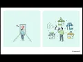 Mobile Application Development Unit 2 Part 6 Master Activity Lifecycle Intents Passing Data