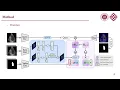 Download Lagu GDKVM: Echocardiography Video Segmentation via Spatiotemporal Key-Value Memory with Gated Delta Rule