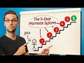 Lagu The 5-Step Blueprint I Use to Build $10K+ Microsites on Repeat