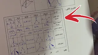 فرض الفصل الاول فيزياء سنة 1 اولى ثانوي علمي نموذج 2026 