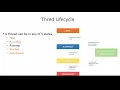 MultiThreading - Lifecycle of a Thread