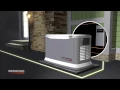 How Do Generators Work - Generac