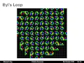Cellular Automata Complexity from Simple Dynamics