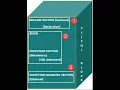 PL SQL Block STRUCTURE Syntax ANONYMOUS Example