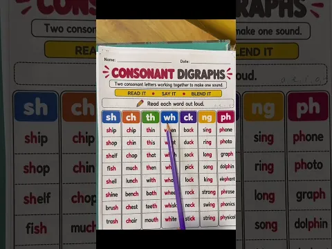 Consonant digraphs | spelling rules #digraphs