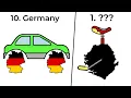Top 10 Countries to use as a Wheel