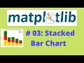 Matplotlib Tutorial 03 Stacked Bar Chart