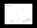 Essentials of Garbage Collectors Lecture Virtual Memory and Memory Layout