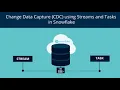 Snowflake Stream Change Data Capture CDC using Stream Object
