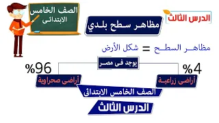 مظاهر سطح بلدى للصف الخامس الابتدائي 