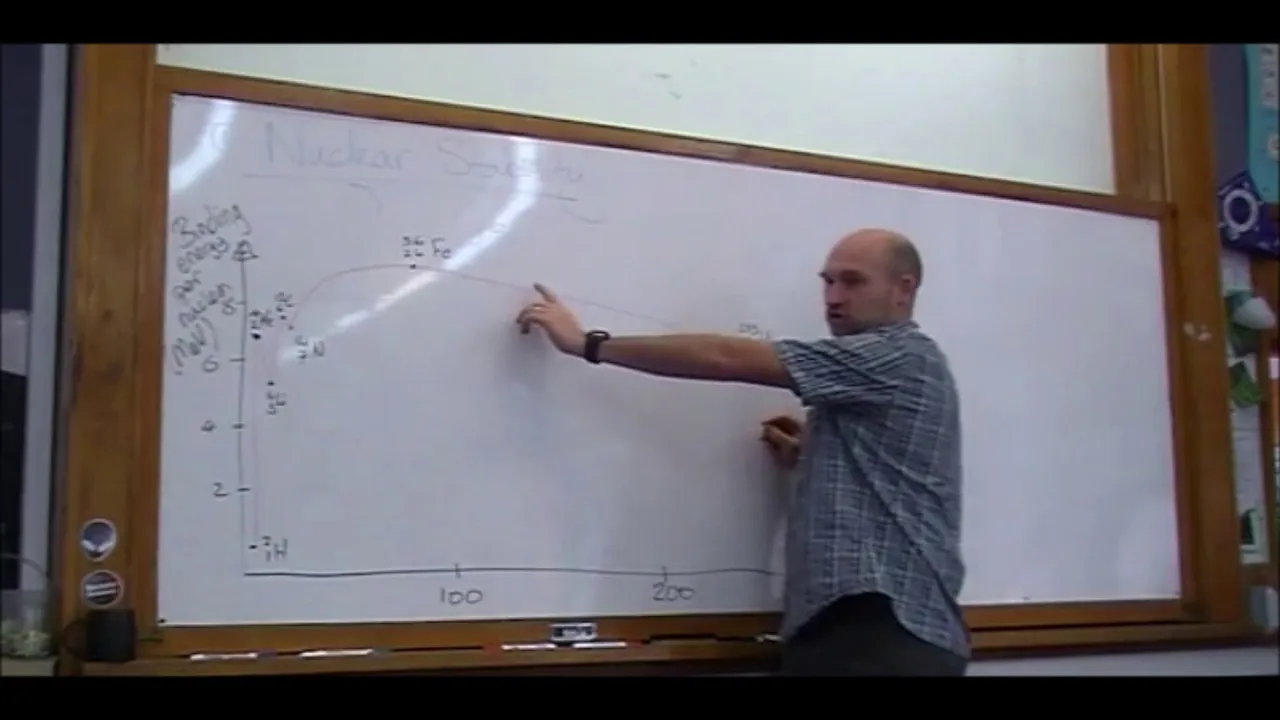 Level 3 Physics - Modern Physics - Nuclear stability