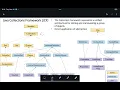3 Java Collections JCF Framework Part 3