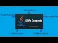 What is Object Oriented Programming Basic concept of OOP Java OOP concept with Examples