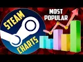 Are Steam Numbers Really That Important