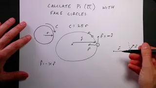 Calculating Pi by Making Fake Circles in Python