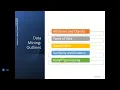 Introduction to Data Minning Chapter 2 QM455 Datamining Part-I