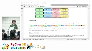 A deep dive into the Arrow Columnar format with pyarrow and nanoarrow