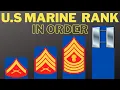 U S Marine Corps Ranks in order