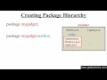 163 Package Hierarchy in Java Programming Hindi