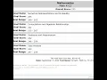MAP test score