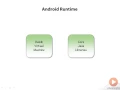 07 Android Runtime