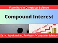Flowchart to Calculate Compound Interest Dynamic Compound Interest Calculator Flowchart