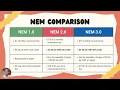 Net Metering 3 0 vs 2 0 solar in california explained in layman s terms