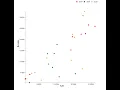 D3 Part 8 0 Scatter Plot Chart in D3 using Simple 5 Steps With Tooltip With Legend