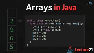 Arrays in Java 2d Arrays 3d Arrays in Java Java Tutorials for beginners