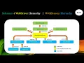 Selenium 4 WebDriver and WebElement Interface Hierarchy Episode3 SB Automation Hub