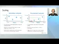 Microsoft Build 2020 Optimize price performance using Azure SQL Database serverle