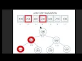 Data Structures - Heap Sort