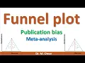 Funnel plot publication bias meta analysis