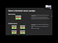 1 Introduction to distributed memory parallel computing - Giannis Koutsou EuroCC Cyprus