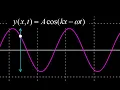 The wave function y x t for a one-dimensional transverse wave equation for a moving wave