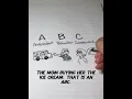 ABA Terminology What is ABC Antecedent behavior consequence