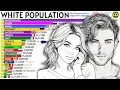 Countries With the Largest White or European Descent Populations