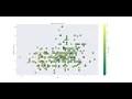 Python Matplotlib Tutorial - Part4 How to create Scatter Plot with Fake Data real time CSV data
