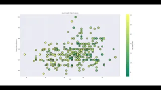 Python Matplotlib Tutorial - Part4 How to create Scatter Plot with Fake Data real time CSV data