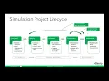 Building Blocks of Simio Modeling - Part 1
