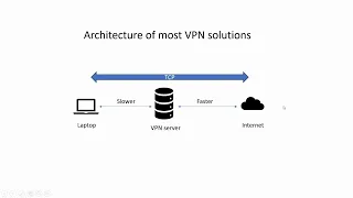 Kadugu VPN - Create faster custom VPN in seconds