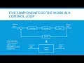 Control-Loop Anatomy