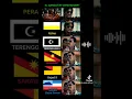 Download Lagu KL GANGSTER TIKTOK TREND