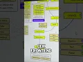 Urutan Belajar Coding Darimana