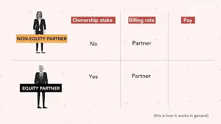 How Big Law s Non-Equity Partner Tier Became the Norm Bloomberg Law