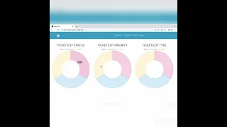 BUG-TRACKER-PROJECT React node Express mongodb