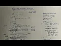 Generate binary numbers 1 to m gfg potd solutions